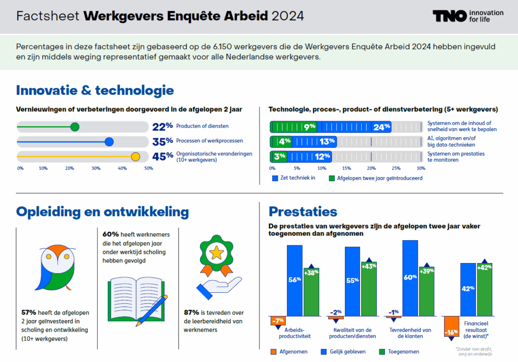 factsheet wea 2024