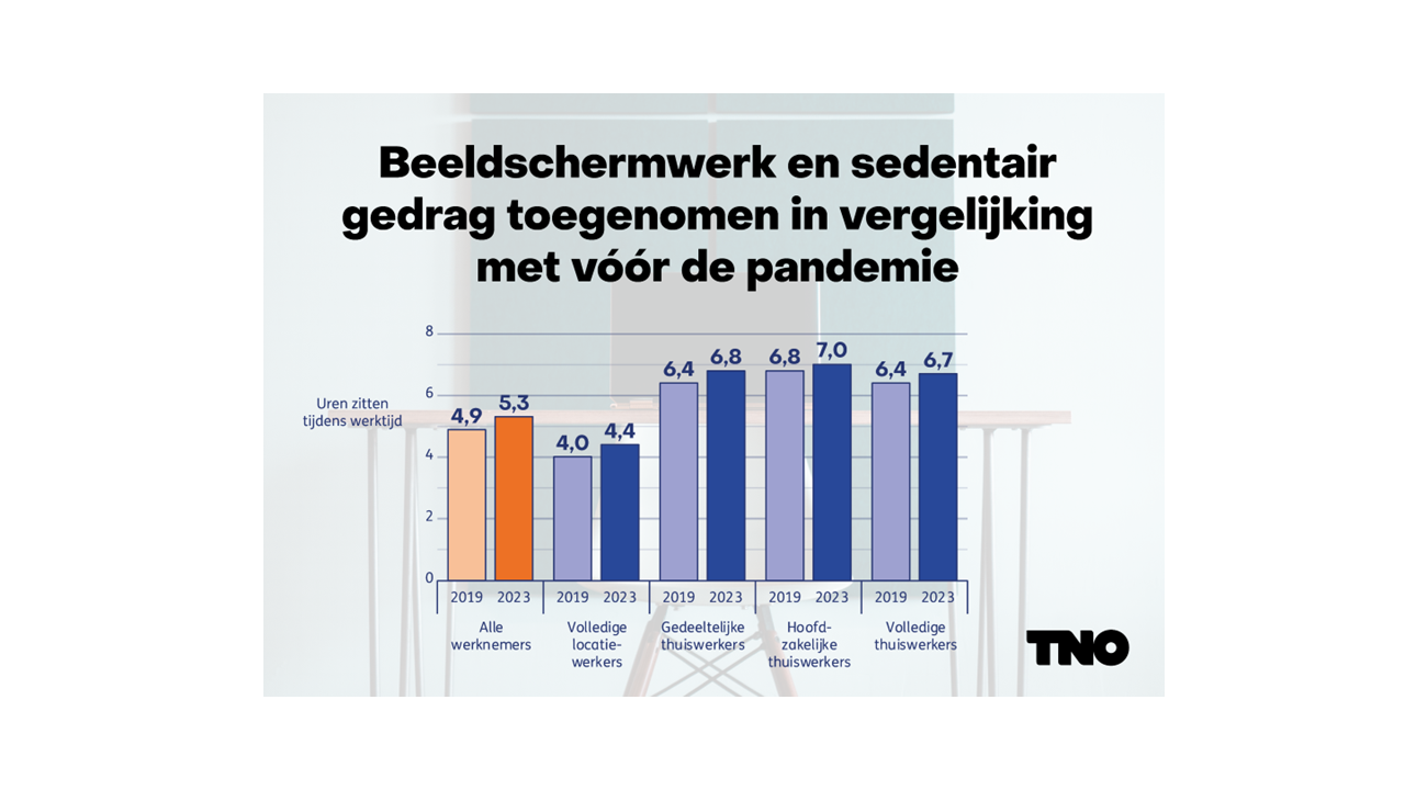 Visual regarding computer work and sedentary behavior