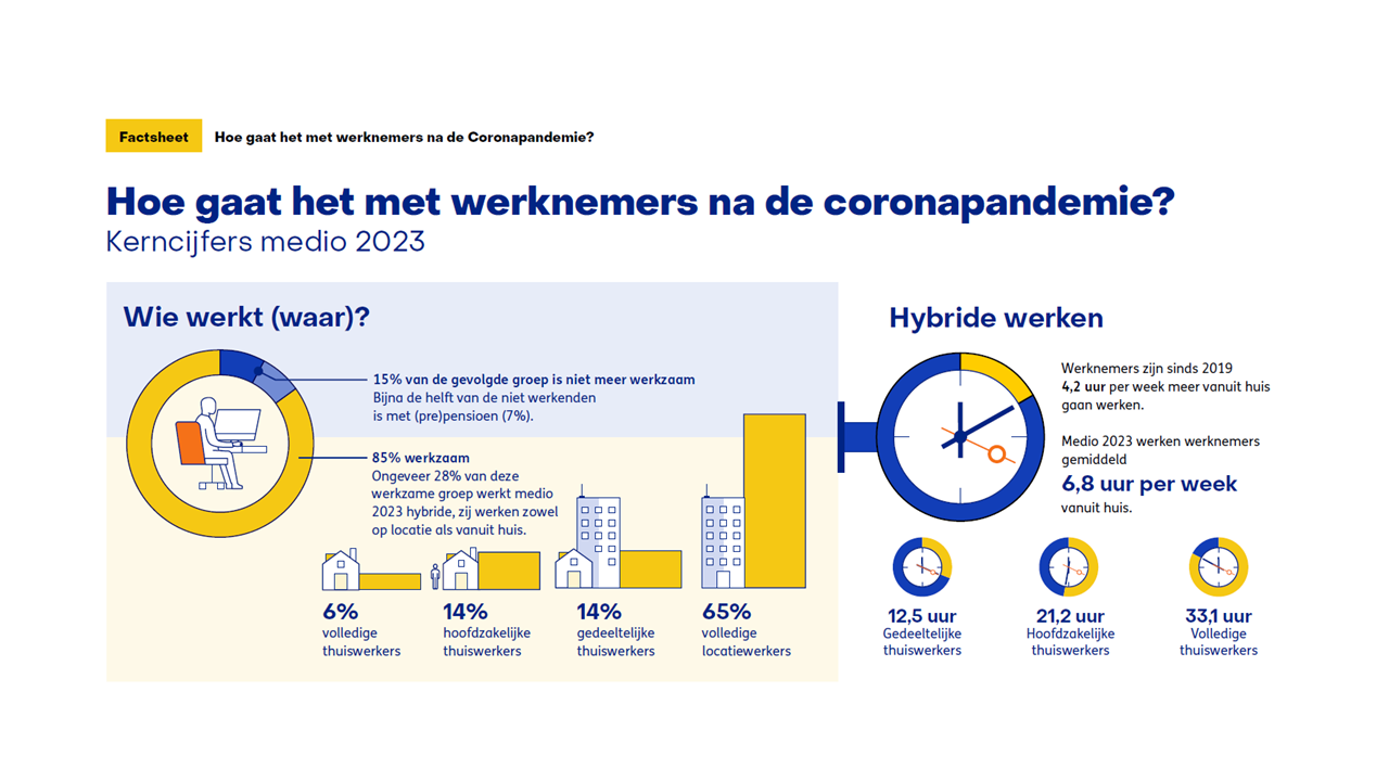 Factsheet about the NEA-COVID-19 study